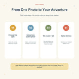 Four-step process to choose the style, upload one photo, create the portrait and receive digital delivery